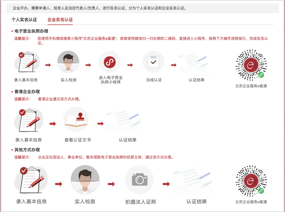 e窗通企业实名认证流程图-中企昌财税整理
