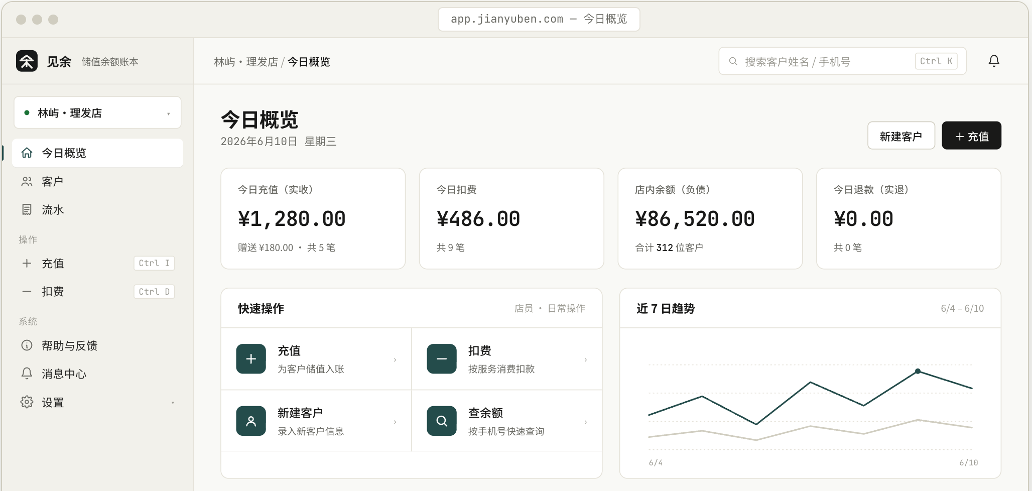 见余后台系统今日概览电脑端界面
